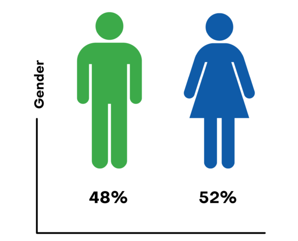 Diversity and Inclusion - uab bank